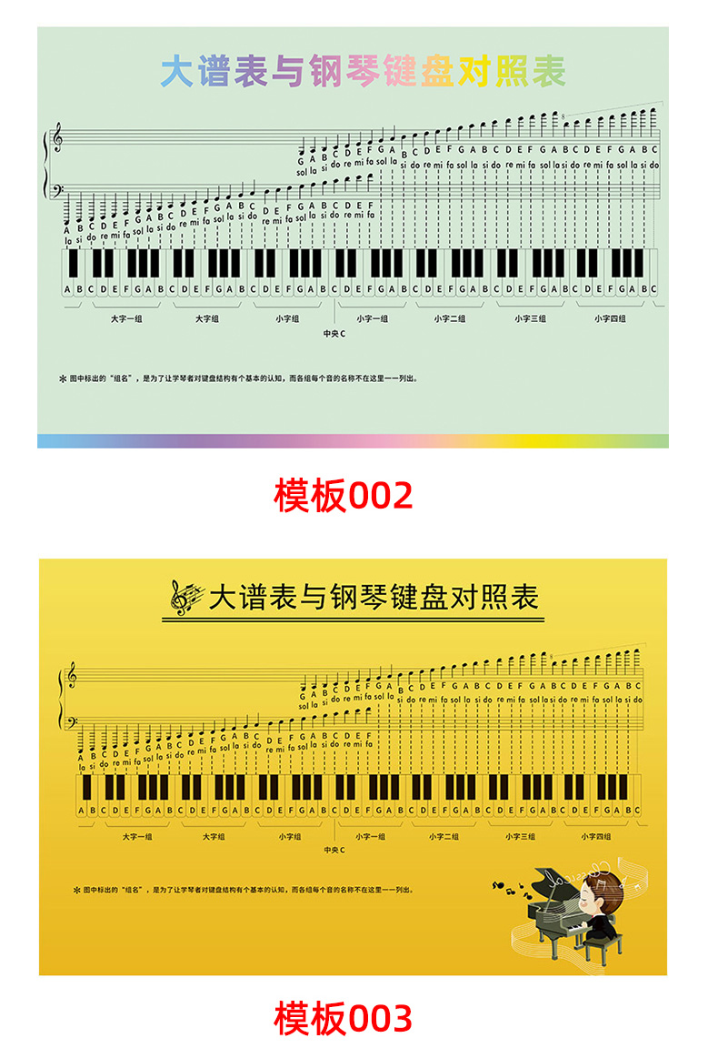 大譜表與鋼琴鍵盤對照表海報教室家用五線簡譜樂理表學習海報