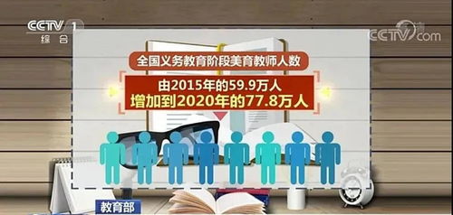 公務員考試音樂類崗位增加 音樂教育是不是成為重點