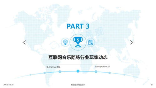 2019互聯網音樂教育行業洞察