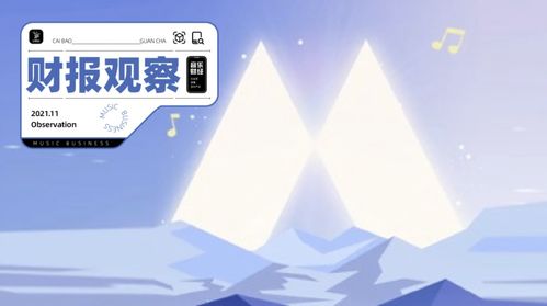 庫客音樂 古典音樂授權(quán)與訂閱難破天花板,智能音樂教育成第二增長曲線