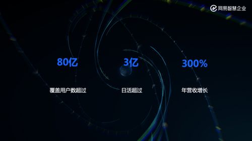 擅長游戲 電商 音樂的網易,為何在b端詮釋 企業成長力